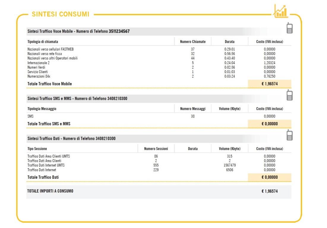FASTWEB FATTURE DA SCARICARE